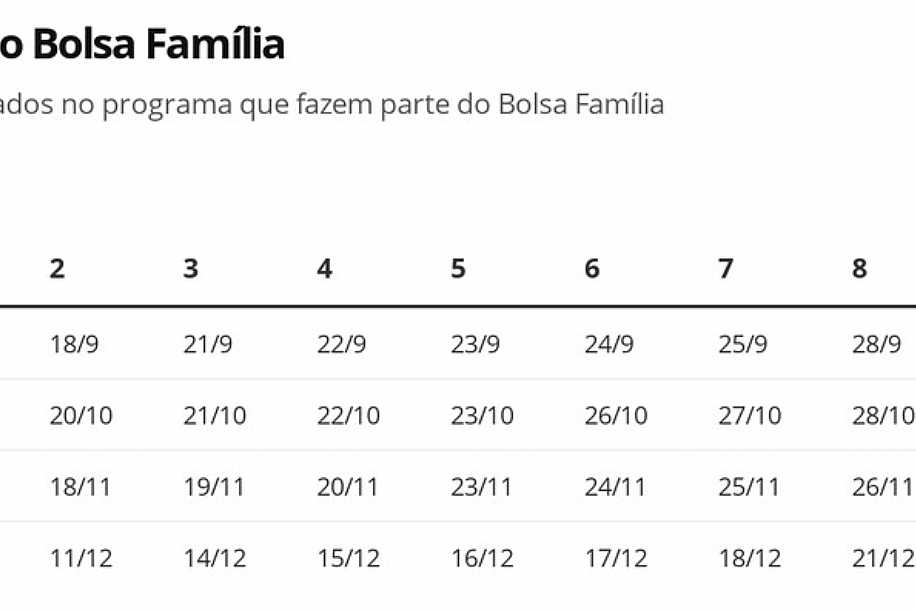 Auxílio Emergencial: 3,8 milhões recebem nova parcela nesta quarta