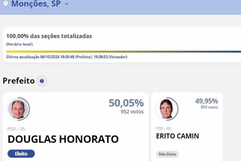 Diferença de Dois Votos Gera Revolta nas Eleições de Monções