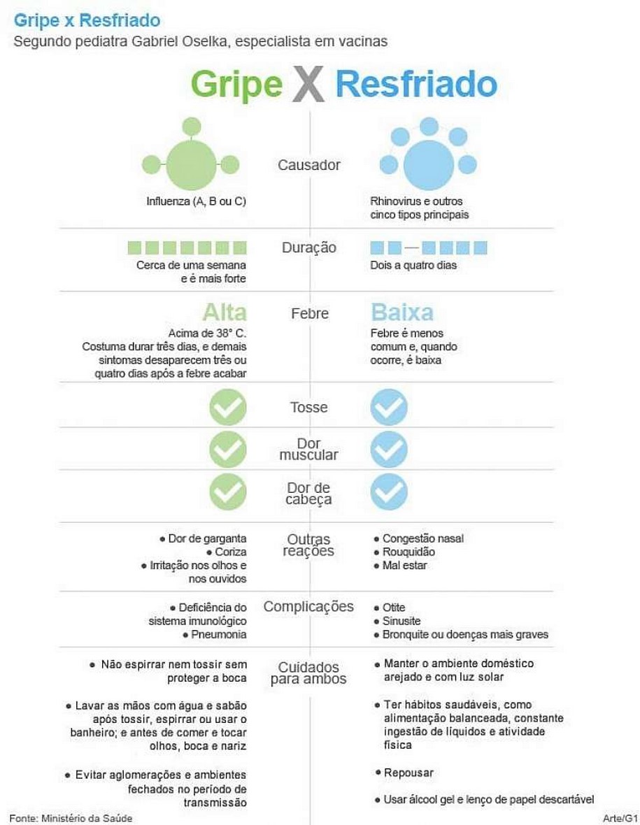 Campanha de vacinação contra a gripe começa nesta terça-feira