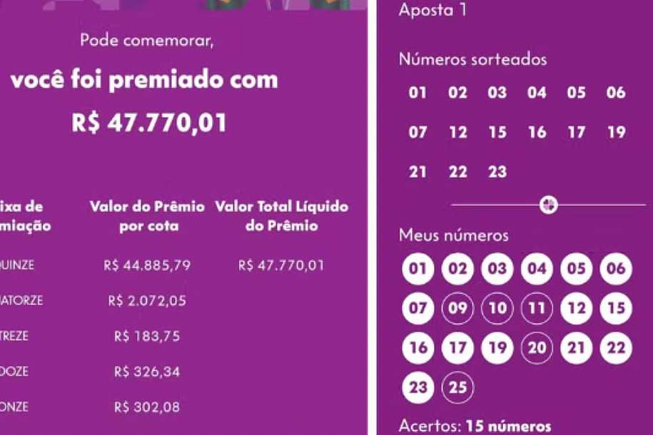 Após levar R$ 1,65 milhão na Mega-Sena, grupo de apostadores do interior de SP fatura prêmio da Lotofácil da Independência