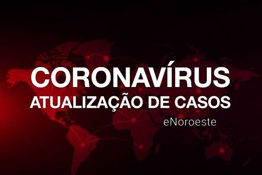 Região bate recorde em casos de coronavírus