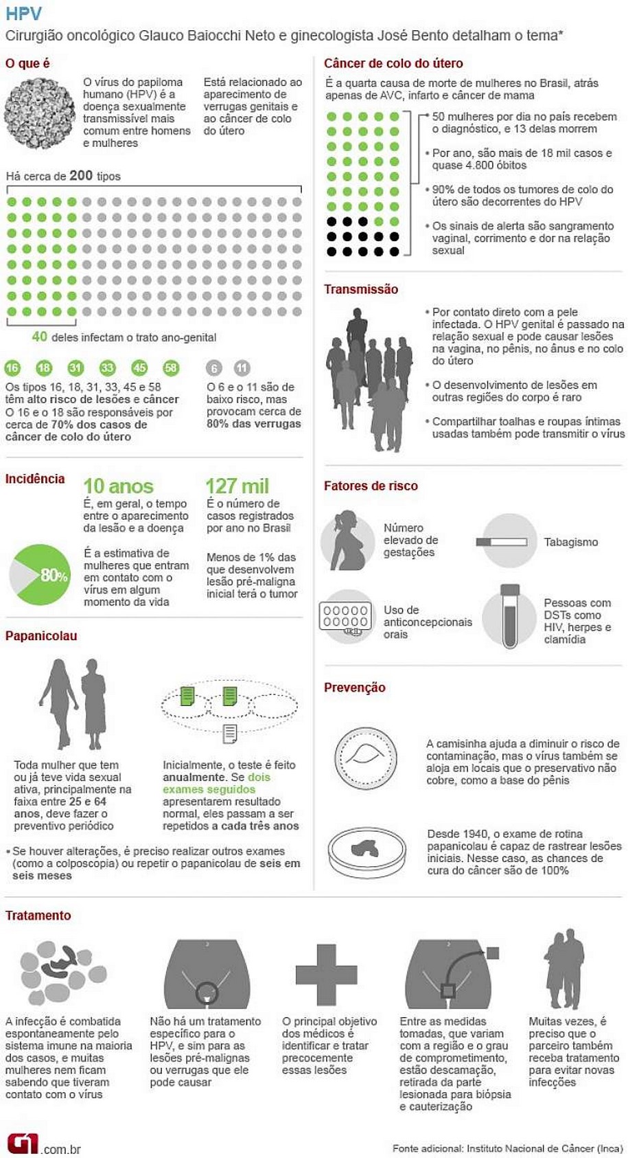 Vacinação de meninas contra o HPV começa nesta segunda-feira