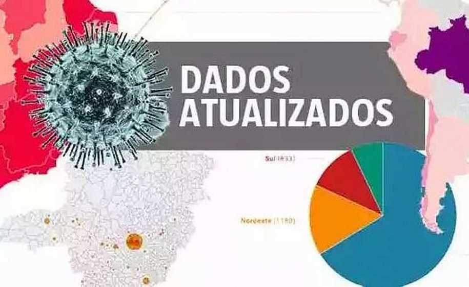  BRASIL TEM MAIS DE 100.000 CURADOS DA COVID-19
