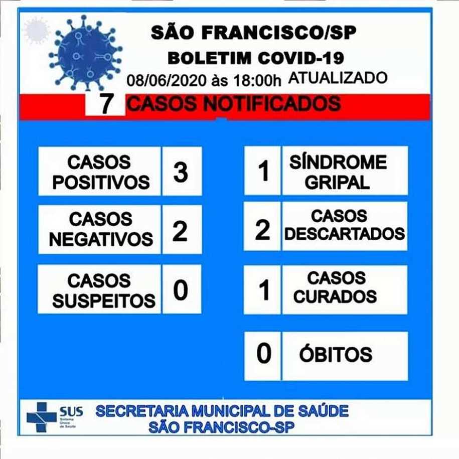 BOLETIM EPIDEMIOLÓGICO DE SÃO FRANCISCO CONFIRMA TERCEIRO CASO PARA COVID-19 