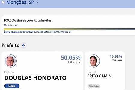 Diferença de Dois Votos Gera Revolta nas Eleições de Monções
