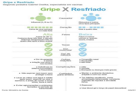 Campanha de vacinação contra a gripe começa nesta terça-feira