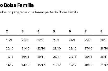 Auxílio Emergencial: Caixa paga parcela de R$ 300 a 1,6 milhão de beneficiários do Bolsa Família nesta segunda