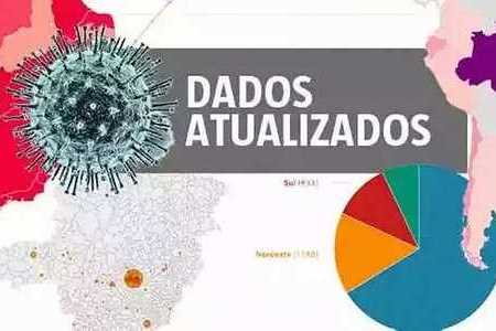  BRASIL TEM MAIS DE 100.000 CURADOS DA COVID-19