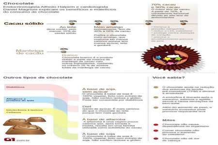 Entenda os benefícios do chocolate e saiba como não exagerar na Páscoa